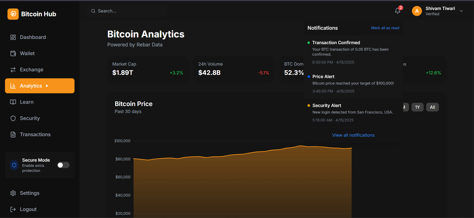 Bitcoin Hub Snapshot 4